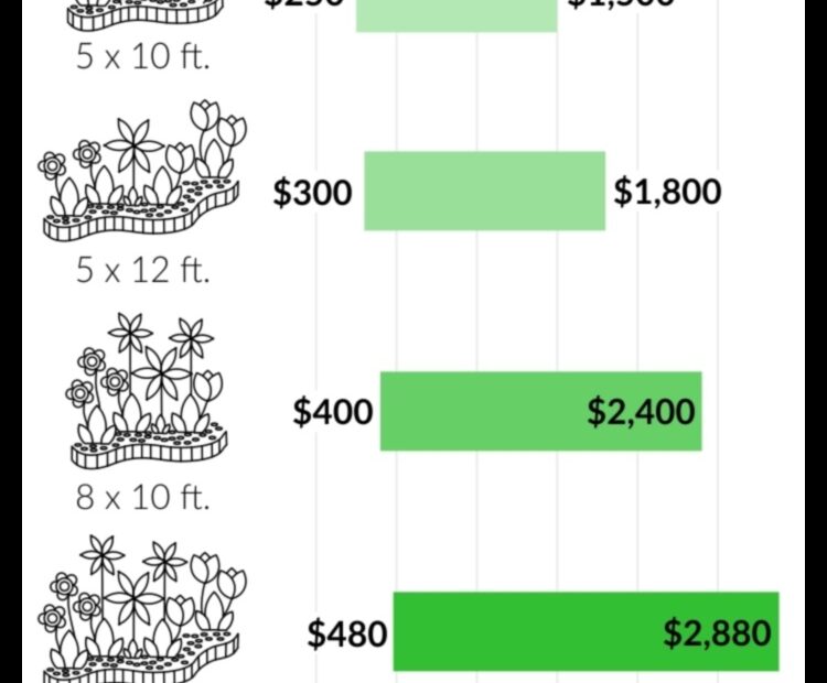 How Much Should You Charge to Plant Flowers