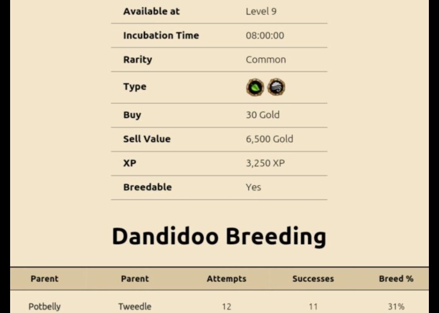 How to Breed a Dandimmo on Plant Island a Step by Step Guide