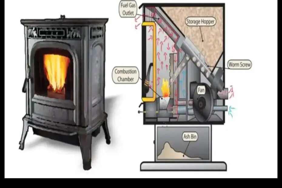 Is Pellet Stove Ash Good for Gardens a Closer Look at the Benefits and Risks