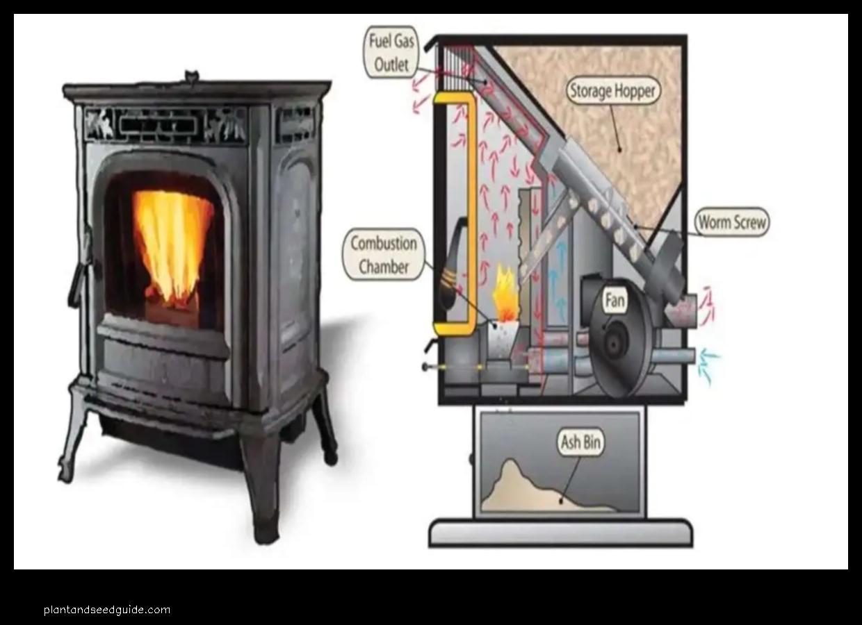 is pellet stove ash good for gardens